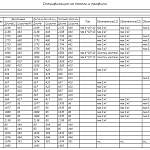 Схема сборки Распашной шкаф Капри 2 BMS